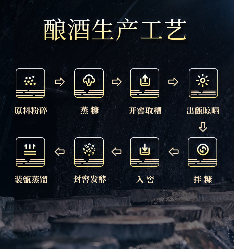 安享好物 安享A级白酒-泸州老窖世家万重福 52度白酒 国标 