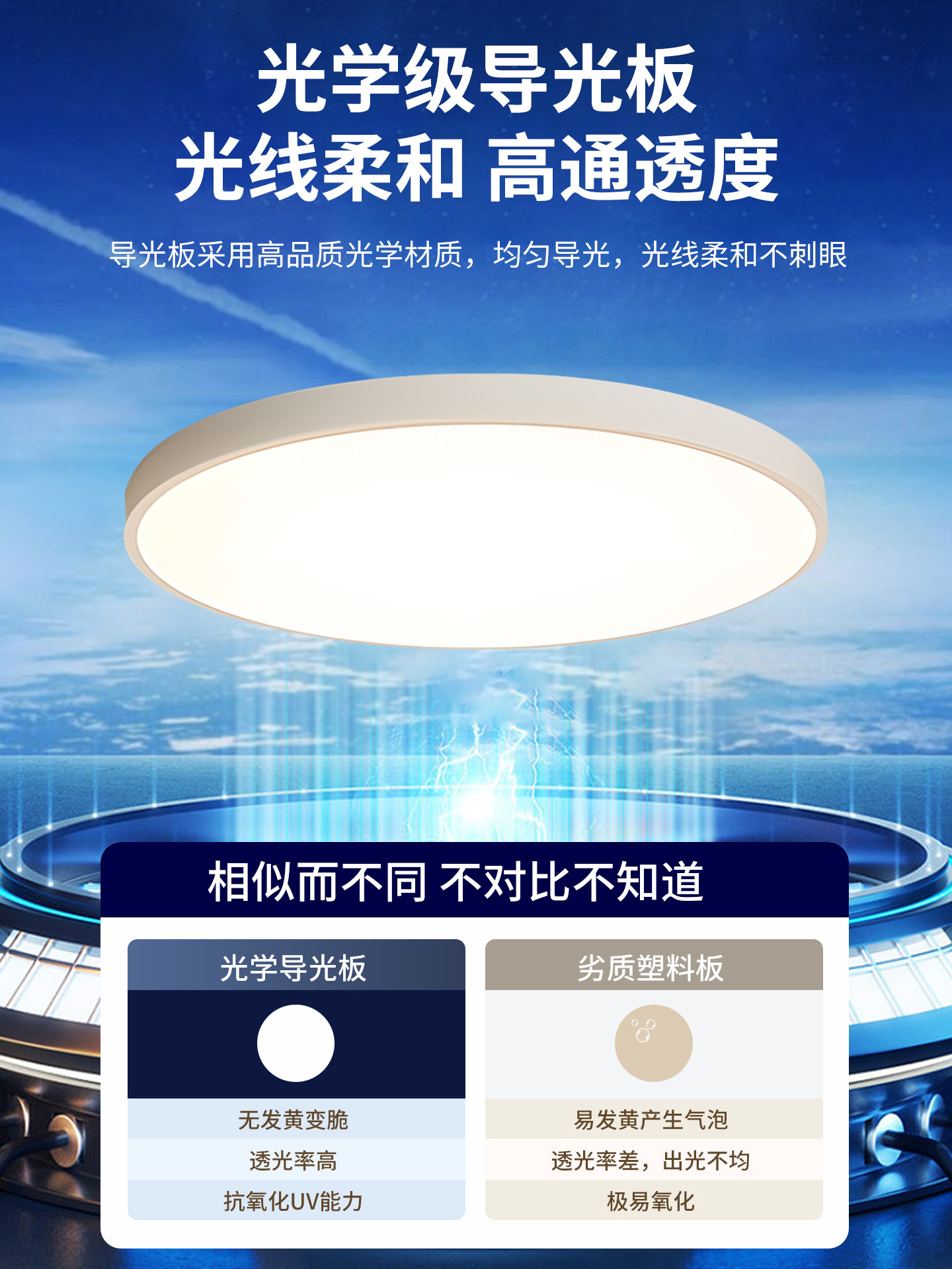 Full-Spectrum Eye-Protecting Led Ceiling Light 2025 New Modern Simple Round Master Bedroom Light Home Zhongshan Lighting Fixtures