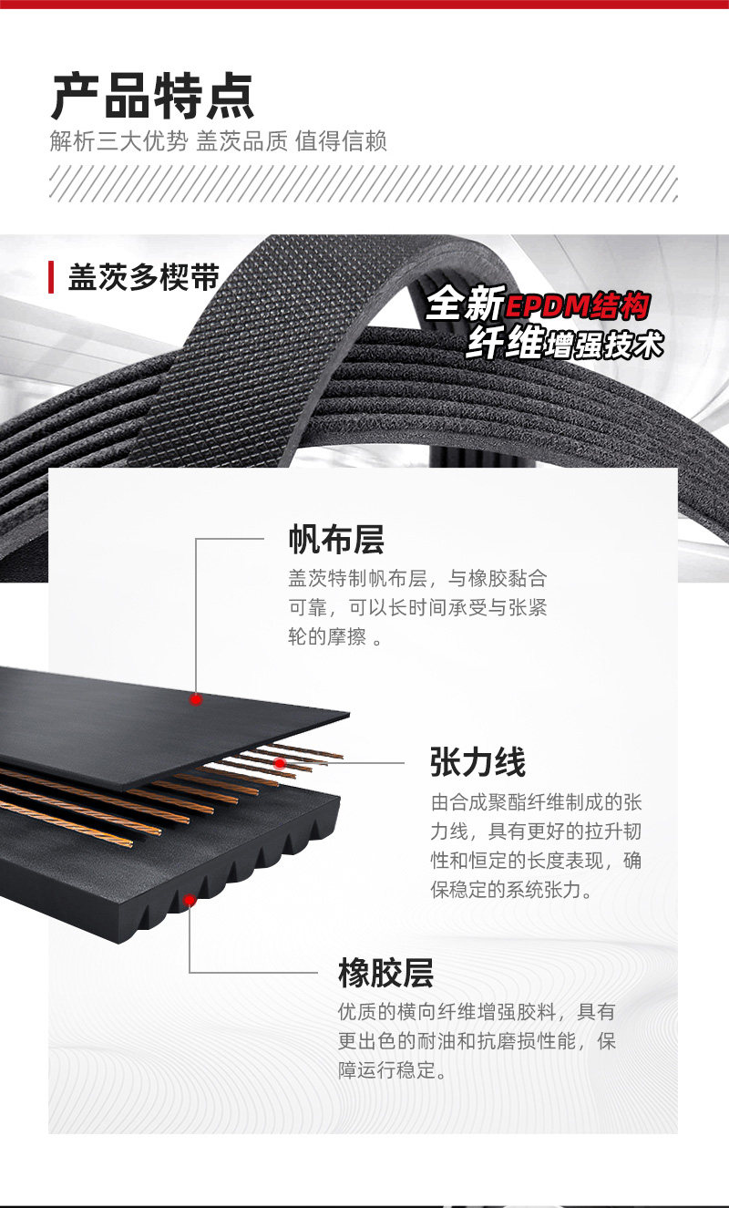 Аксессуар набор None Gates CC