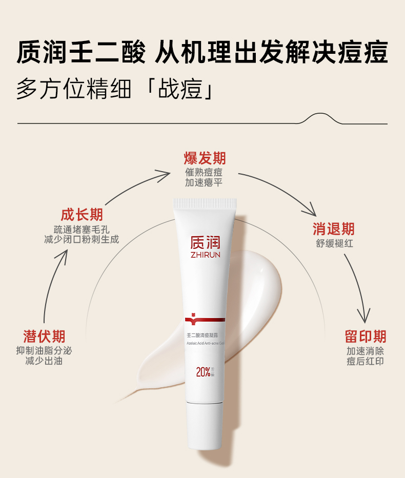 麗芙 去黑頭 祛痘 淡痘印 三件組 抗菌消炎凝膠20g+阿達帕林凝膠16g +20%壬二酸15g