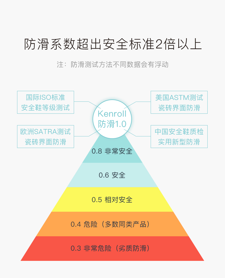 我们买过 科柔 kenroll 男女 专利防滑拖鞋 适合老人孕妇 图7