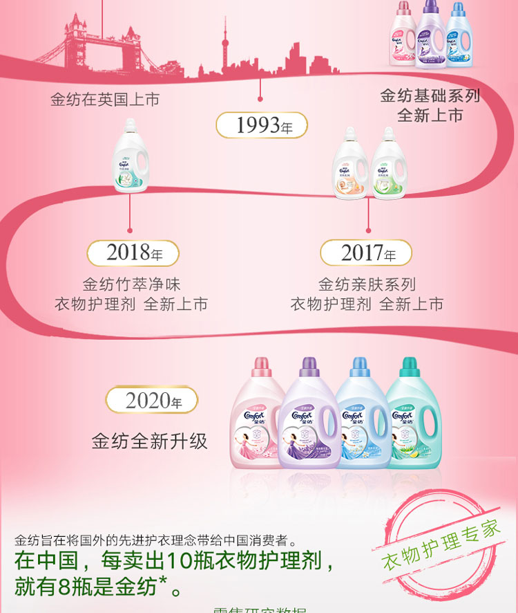 天猫超市 金纺 樱花衣物护理柔顺剂 17斤 图13