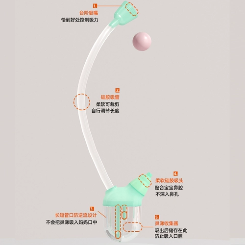 凉凉熊 Детский назальный аспиратор для новорожденных, назальный отсос для носа для младенца от заложенности носа, удаление соплей