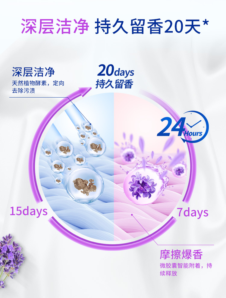 卫新 8倍洁力香薰洗衣凝珠 10g*40颗*2件 27.8元包邮 值值值-买手聚集的地方