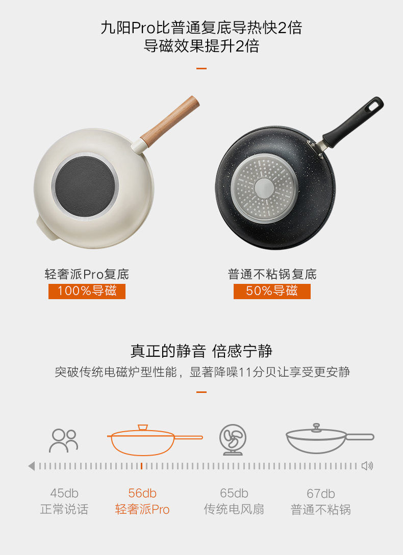 九阳 轻奢派 蜂窝晶钢炒锅 轻钢导磁不粘专利技术 图6