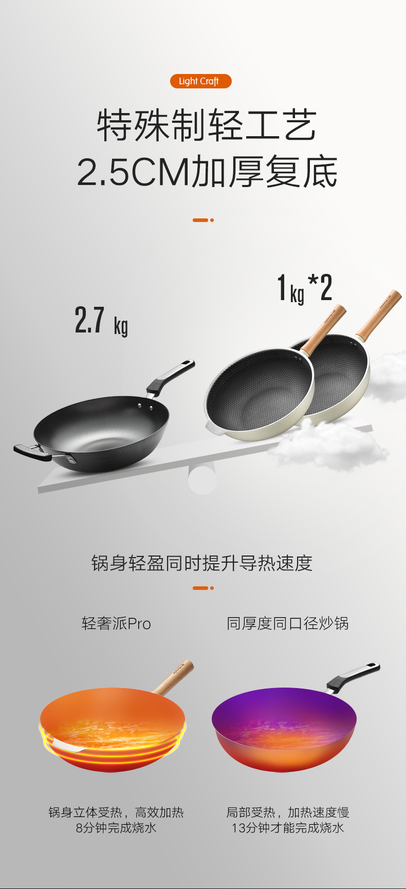 九阳 轻奢派 蜂窝晶钢炒锅 轻钢导磁不粘专利技术 图1