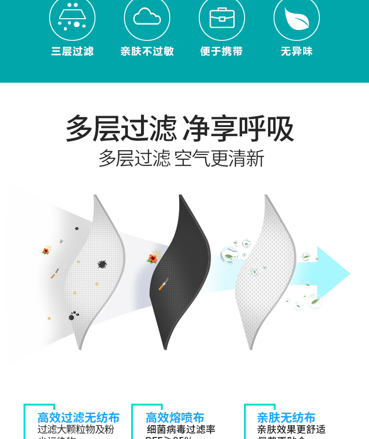 帝儿宝 一次性防护口罩 50只 图4