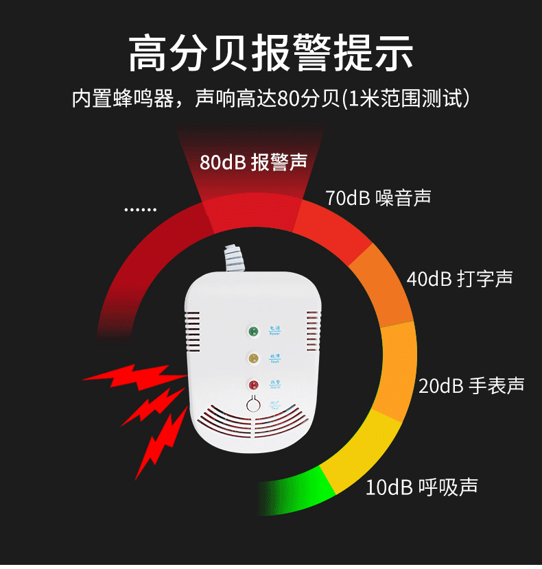 金盛安 燃气泄漏报警器 图5