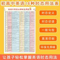 Junior High School English 16 tense wall charts general present tense past tense grammar English wall chart selection knowledge points heavy and difficult summary classification wall stickers