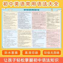 Junior High School English grammar wall chart noun articles adverb prepositions conjunctions junior high school grammar English wall stickers selected knowledge points heavy and difficult summary classification wall stickers