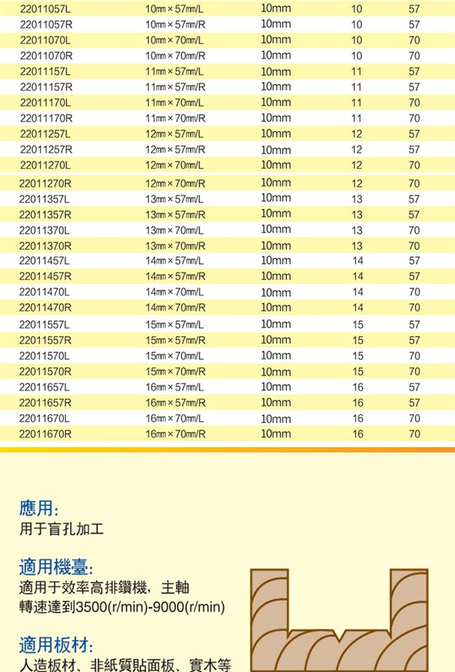 Máy cắt lưỡi Chuanmu Máy khoan hàng loại A Máy khoan hàng 3.0mm Công cụ cắt gỗ công cụ cắt dao thẳng 2201 (2) - Dụng cụ cắt lưỡi cưa bàn trượt