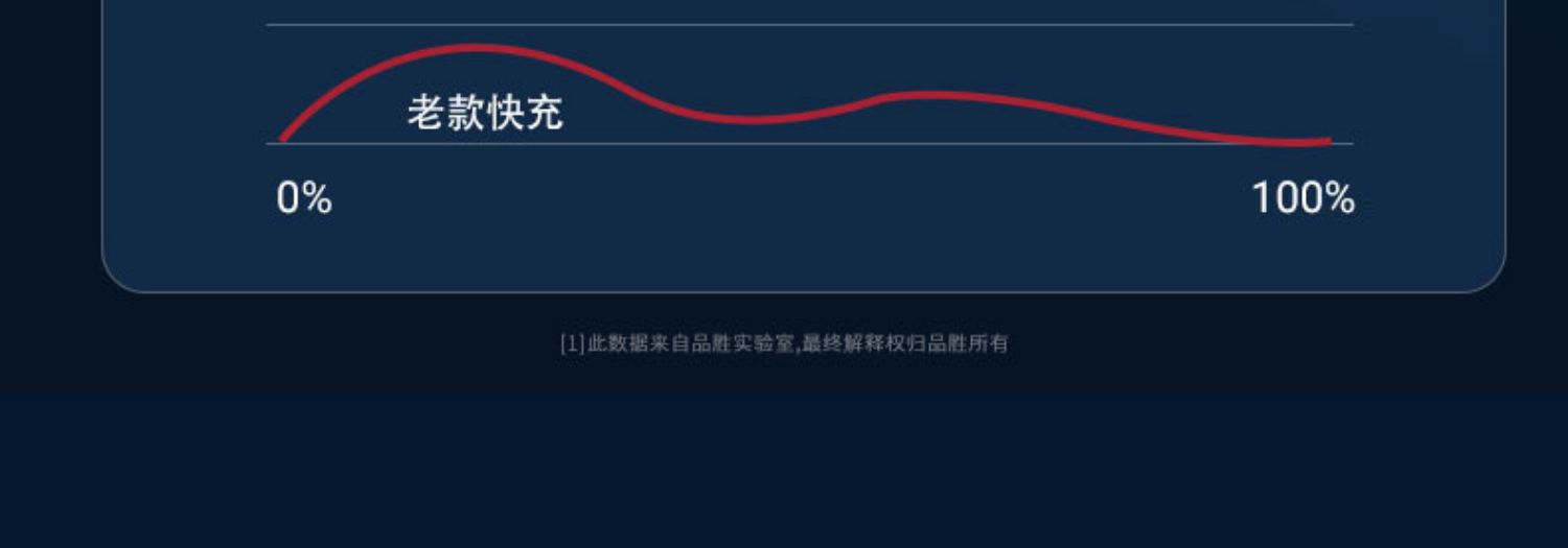 品胜适用iPhone13数据线11苹果12充电线器6手机XS快充X加长XR单头8p短iPad平板6s闪充ios冲2米Max正品7plus