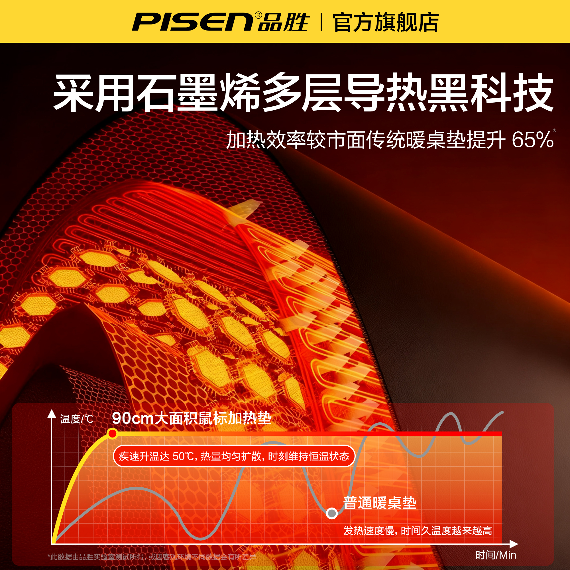 品胜暖桌垫：寒冬里的办公学习神器？