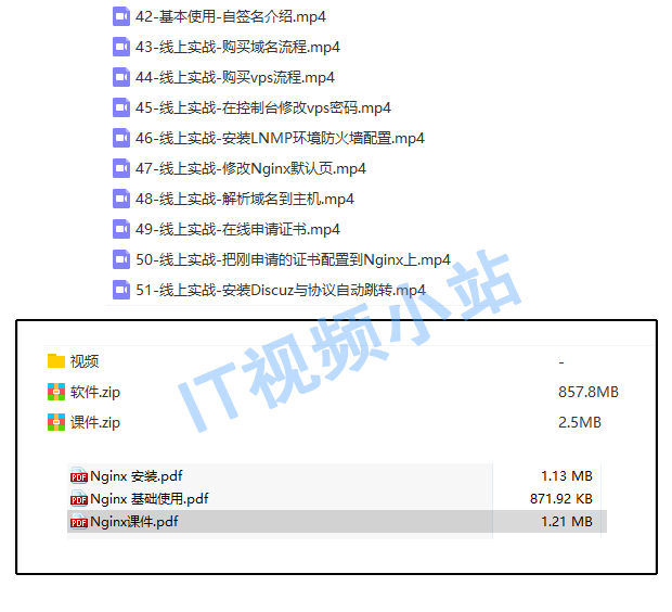 图片[4]-2022尚硅谷Nginx入门到精通视频教程 Nginx核心技术学习-IT吧