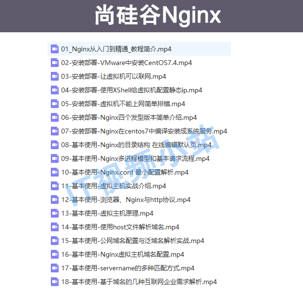 图片[2]-2022尚硅谷Nginx入门到精通视频教程 Nginx核心技术学习-IT吧