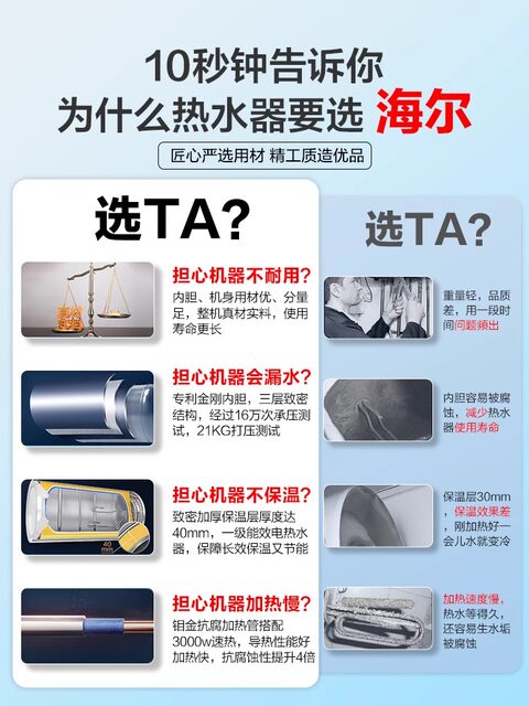 Haier Ec8001-Mc3U1 Intelligent First-Class Bathroom Storage-Type Electric Water Heater, Fast Heating, Short Model