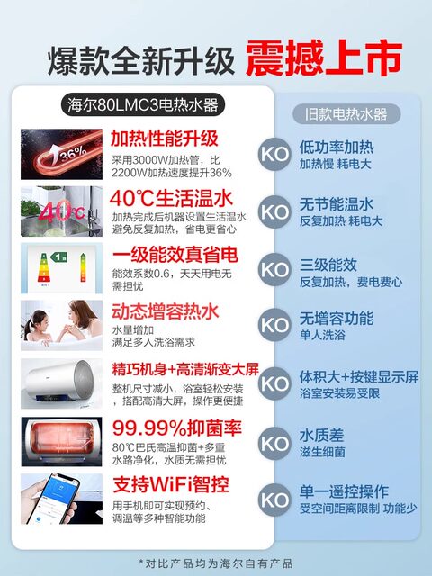 Haier Ec8001-Mc3U1 Intelligent First-Class Bathroom Storage-Type Electric Water Heater, Fast Heating, Short Model