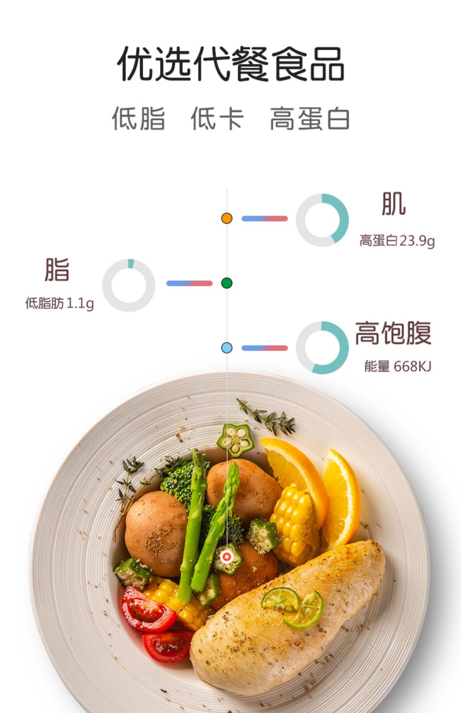 馋帽即食鸡胸肉+袋鸡肉丸共10袋720g