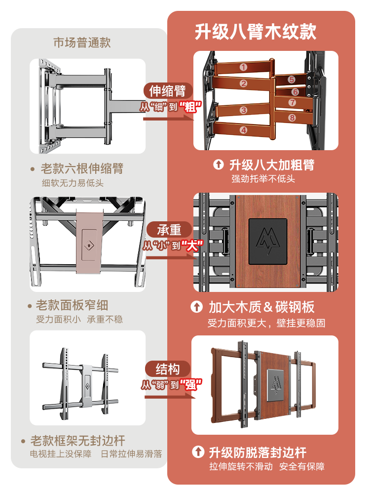 Ultra-Thin Tv Telescopic Wall Mount Bracket with Rotating Feature Suitable for Sony, Hisense, Tcl, Skyworth, Etc. 7585inch
