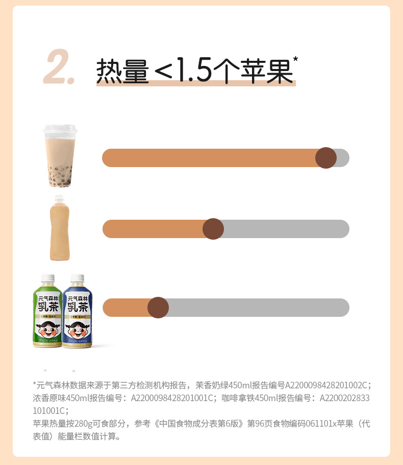 元气森林 茉香奶绿 0蔗糖低脂 450ml*12瓶 图3