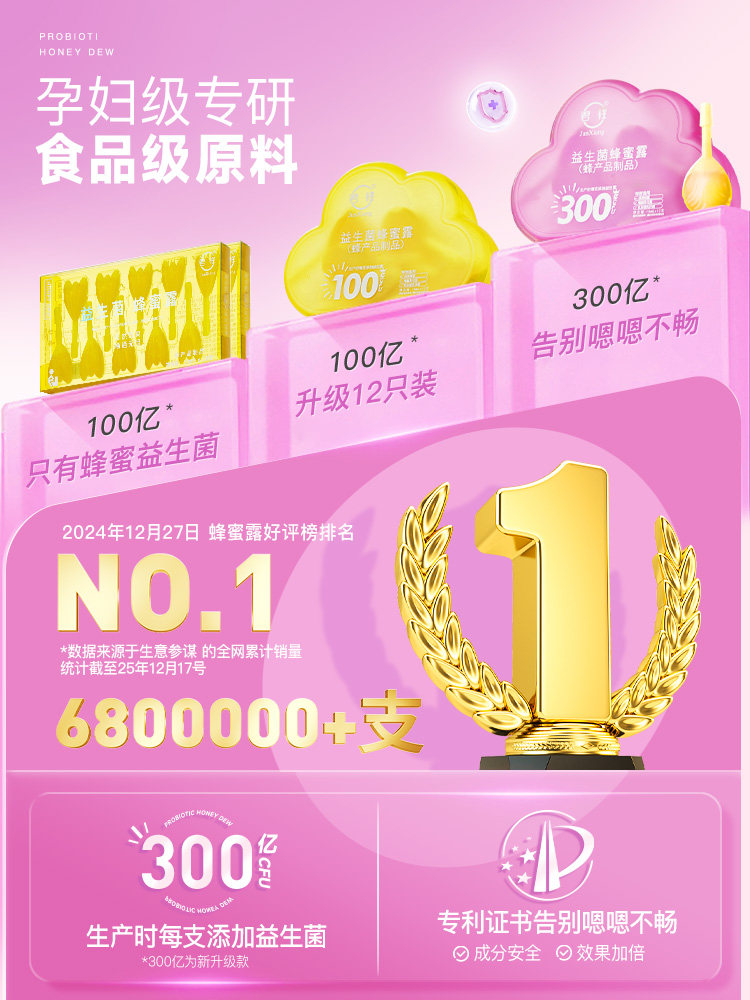 Probiotic Honey Dew for Pregnant Women, Special for Postpartum Women, Honey Suppository for Constipation, Late Pregnancy Baby Preparation, Expectant Mother's Constipation Relief