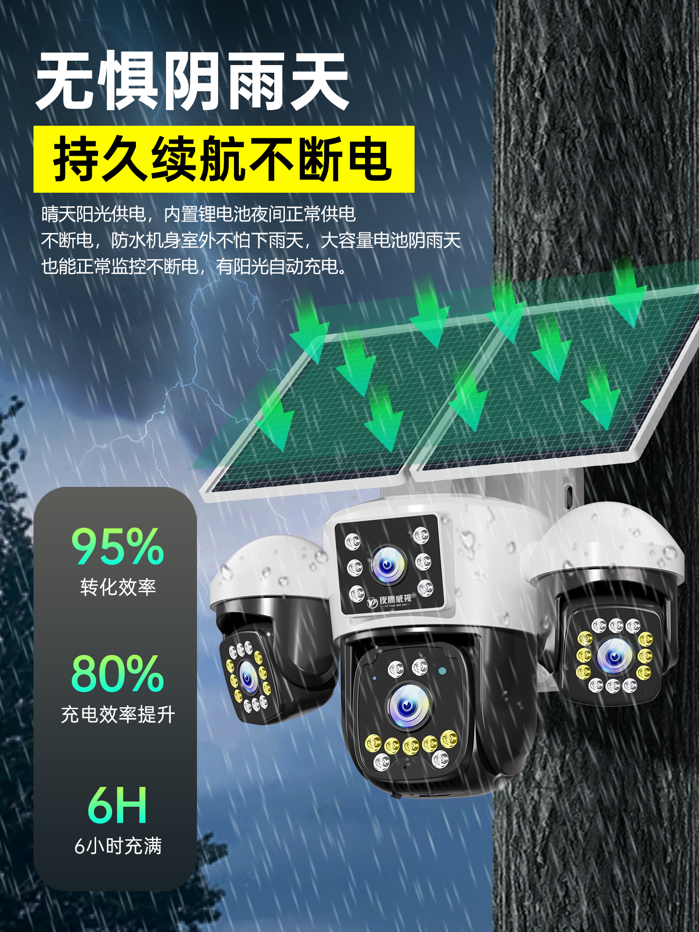 2025 New Model 360 Panoramic Solar-Powered Surveillance Camera Outdoor 4g Mobile Remote No Blind Spots High-Definition Night Vision