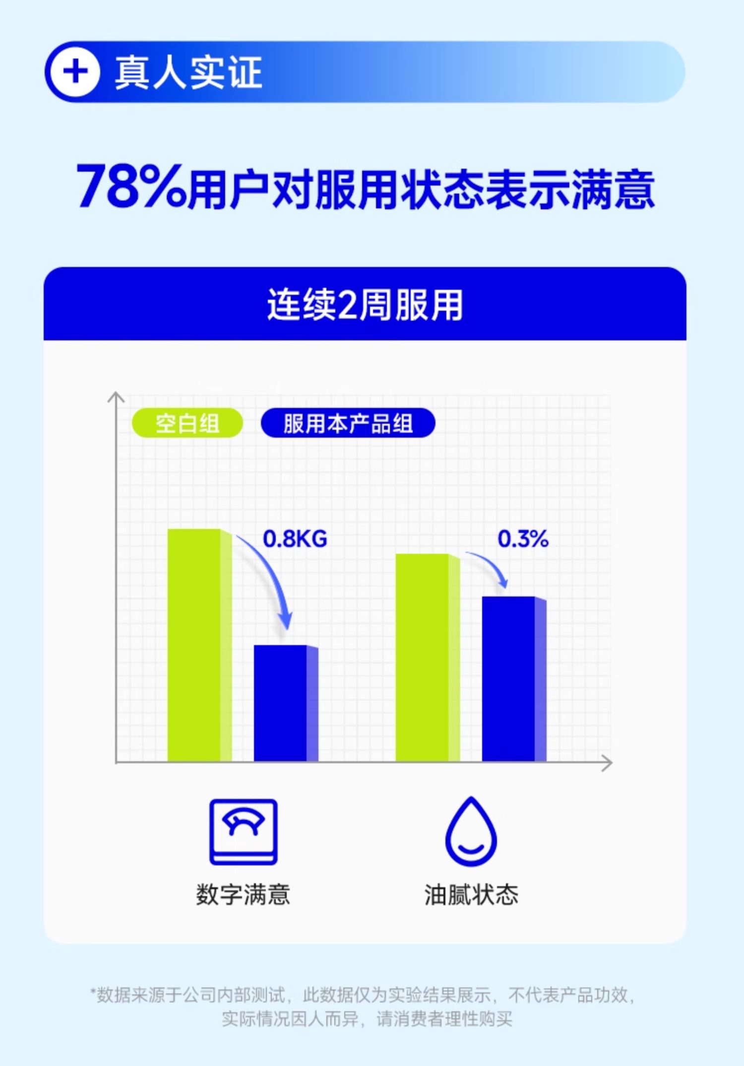 【中國直郵】 WONDERLAB 餐前控控片 白芸豆雙層壓片糖果 控卡控製糖碳油大餐救星 檸檬西柚味60片/盒