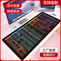 Oversized mouse pad thickened office shortcut key book wrist guard ps Do picture cad e-sports game overtime Corgi computer keyboard desktop mat men and women personality new