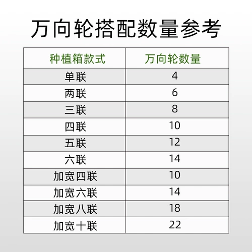 魔豆菜园 (26 моделей) 40 см посадки коробки компоненты компонент балконы посадка коробка посадка растительного бассейна