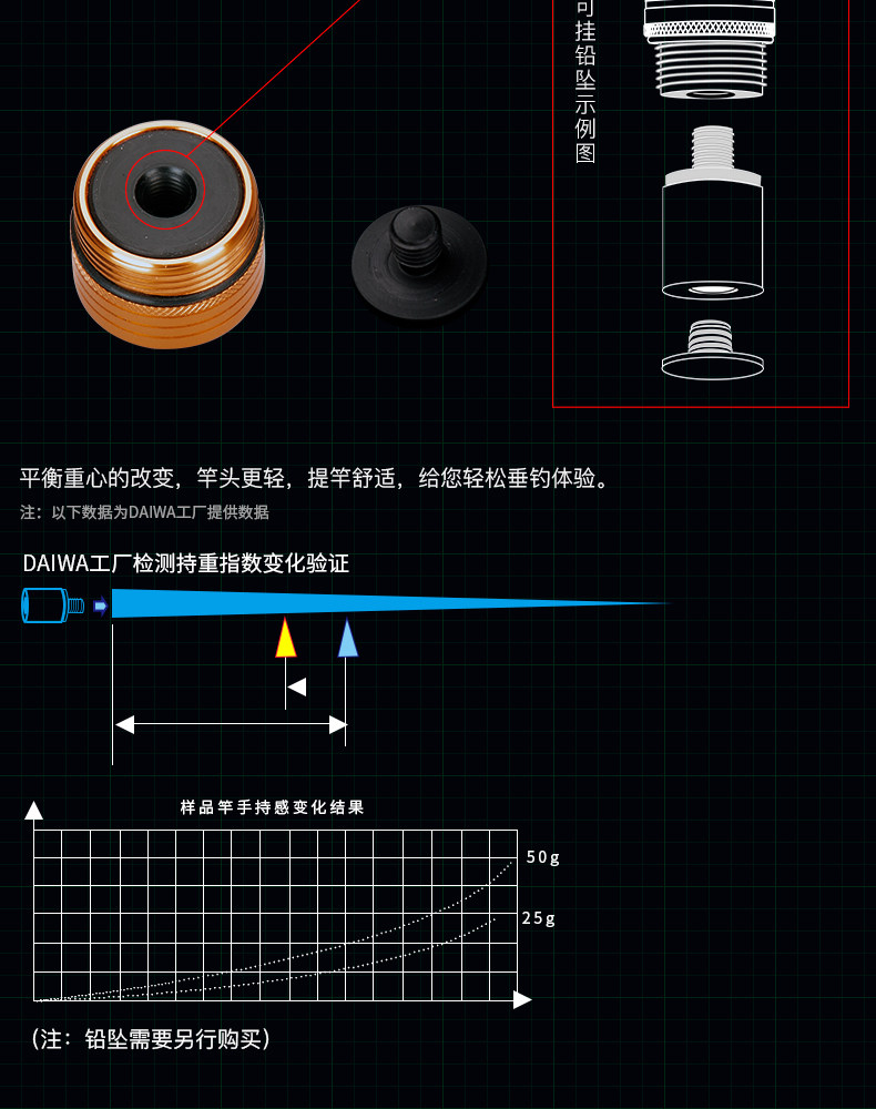 Daiwa达亿瓦新款一击黑坑综合大物竿手竿28调超轻鱼竿钓竿钓鱼杆 虎窝淘