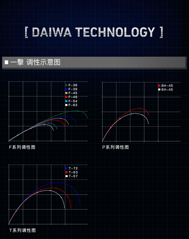 Daiwa达亿瓦新款一击黑坑综合大物竿手竿28调超轻鱼竿钓竿钓鱼杆 虎窝淘