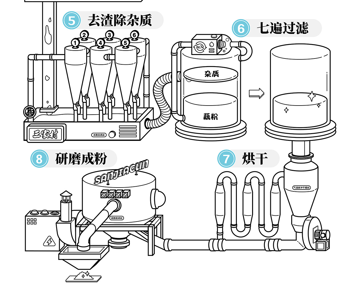 拍2件！三家村桂花水果坚果藕粉共2罐