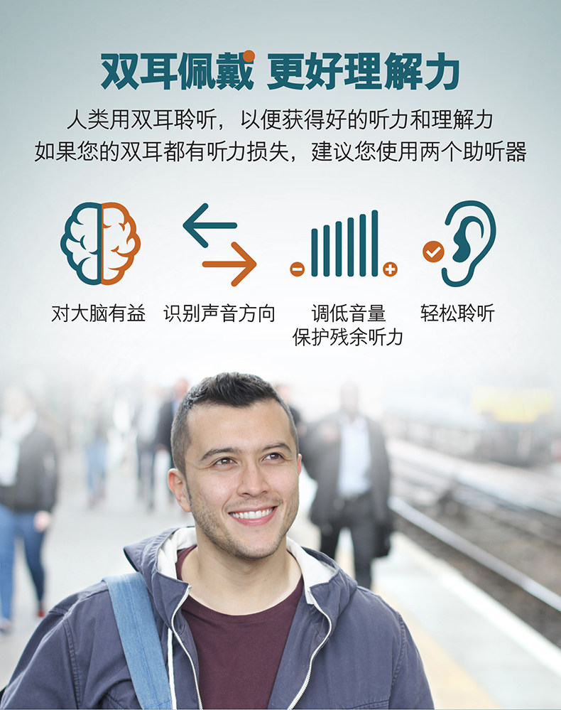 西门子 西万博 耳道式助听器 单只 图16