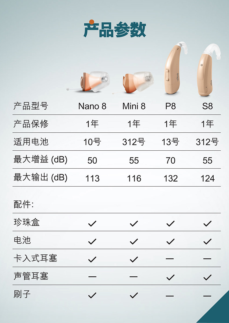 西门子 西万博 耳道式助听器 单只 图15