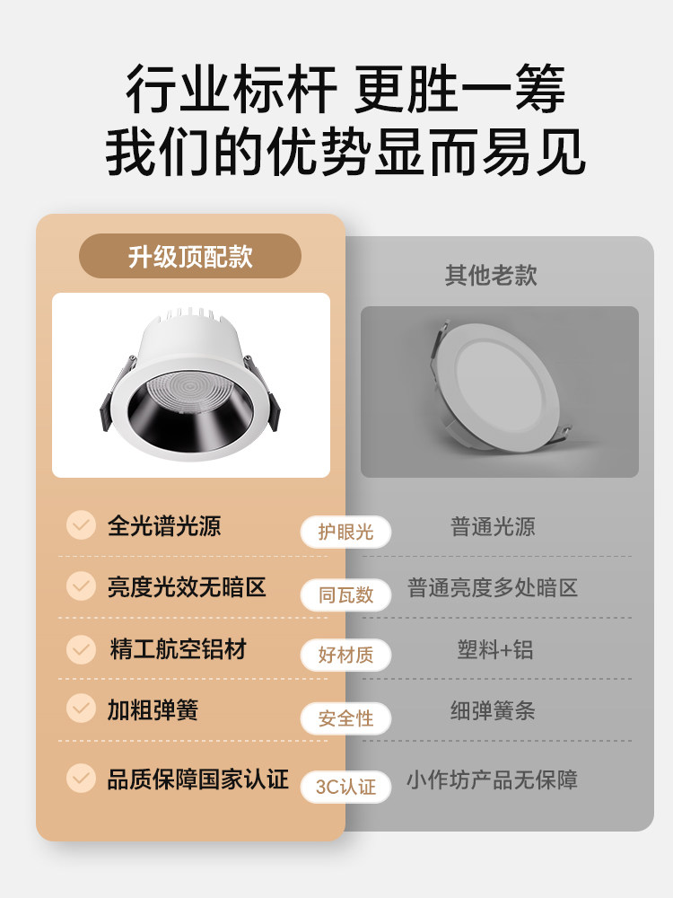 Led Smart Downlight, Dimmable, Color-Adjustable, Voice-Controlled, Anti-Glare, Embedded Spotlight, No Main Light, Has Been Connected to the Mijia App