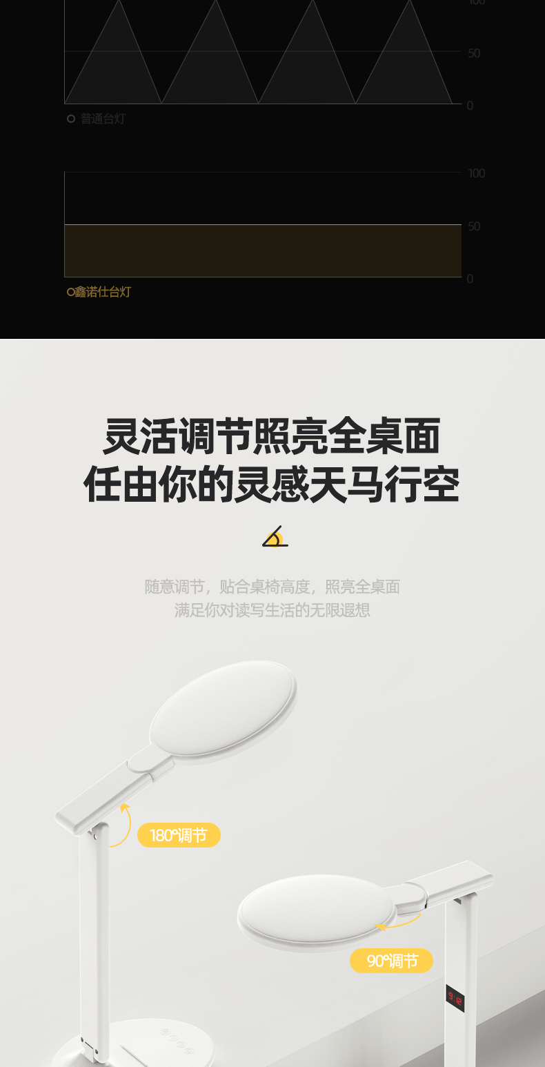 AA级 鑫诺仕 led护眼台灯 图7