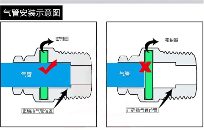 Đầu nối nhanh khí nén khí quản luồn dây cắm nhanh thẳng qua máy công cụ 4681012-m5 - Công cụ điện khí nén