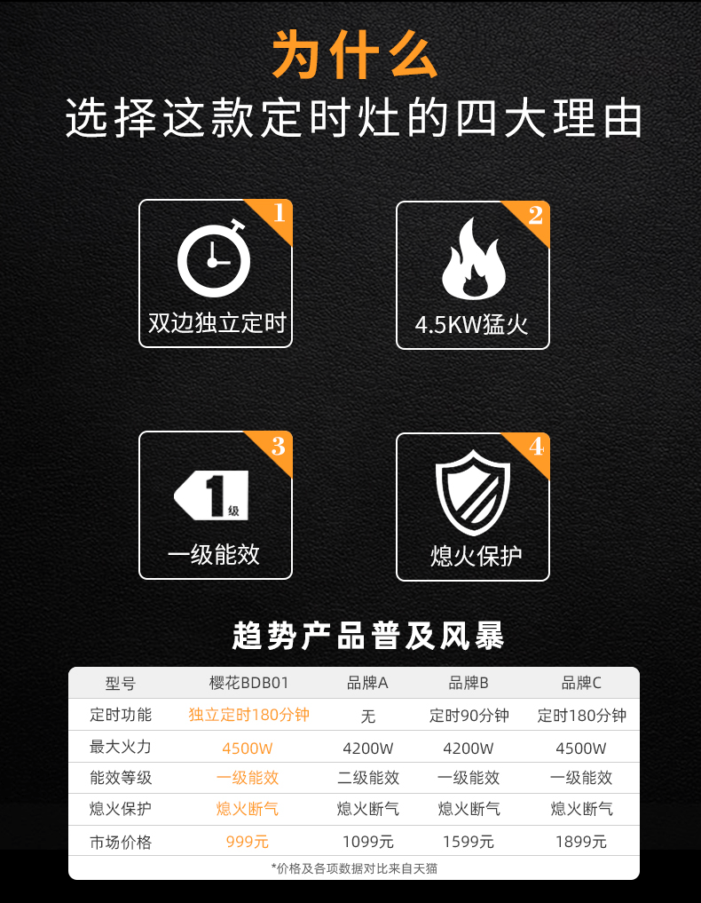 樱花 4.5Kw大火力 台嵌两用燃气灶 1级能效 双边可独立定时 图5