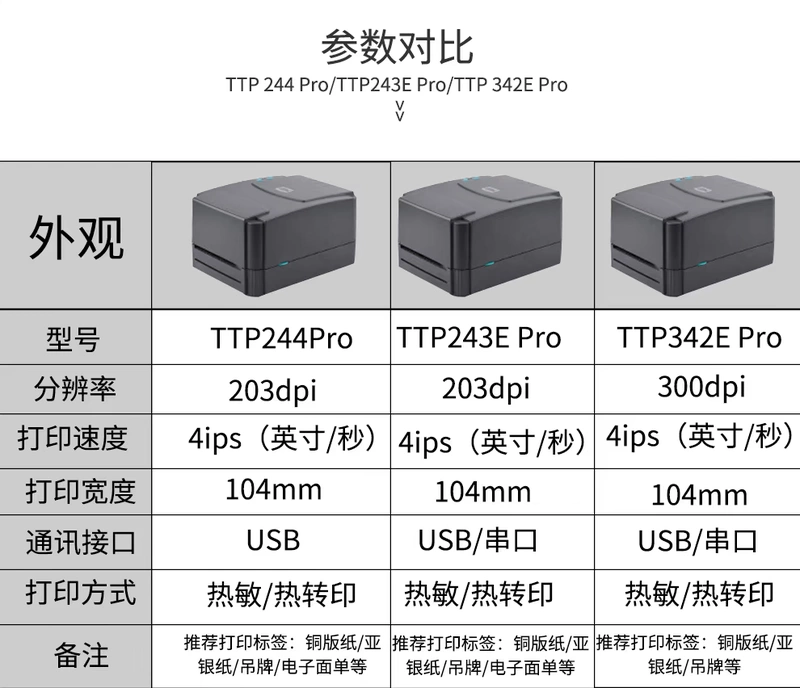 Máy in mã vạch tự dính TSC TTP-244 Pro mã QR in nhãn bề mặt máy in đơn tốc độ - Thiết bị mua / quét mã vạch