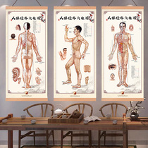 Body Meridians Acupoints of Acupuncture Points of Acupuncture-Moxibustion Traditional Chinese Medicine Acupuncture-Moxibustion Home Moxibustion Full Body Meridians Acupoints Fig.