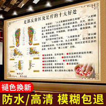 Foot reflection area hanging picture Human body foot massage hole map Chinese medicine health pedicure shop decorative painting big hanging painting