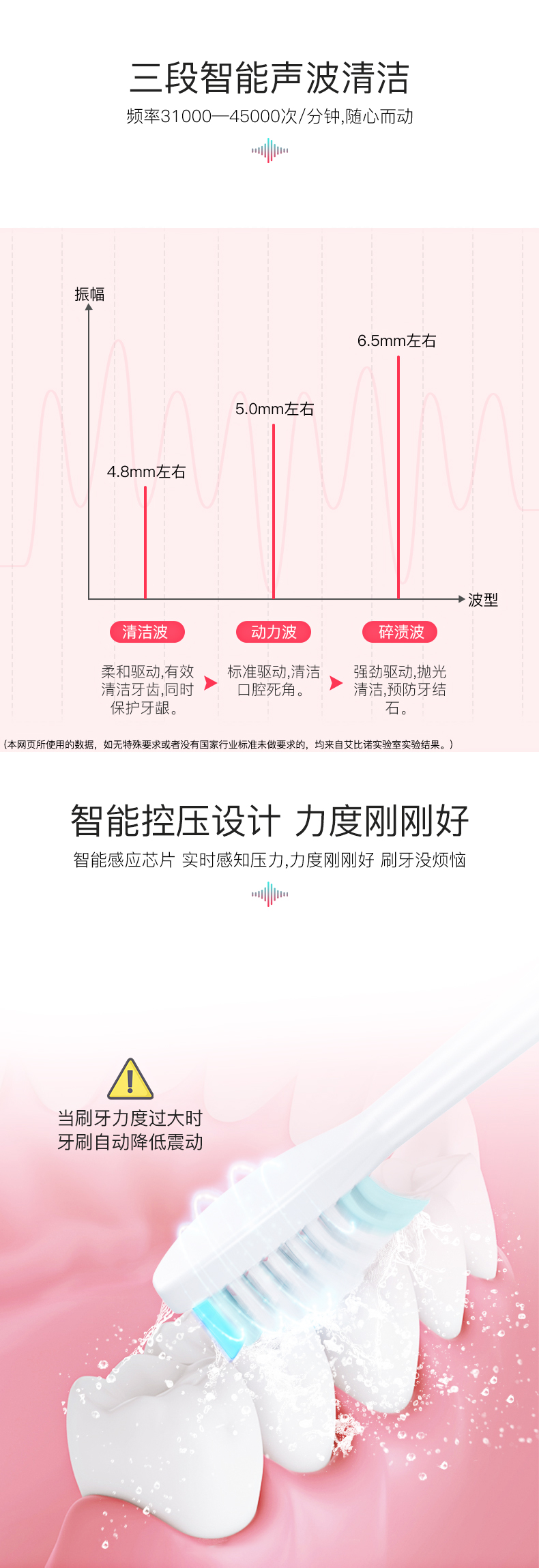 艾比诺 成人电动牙刷 图2