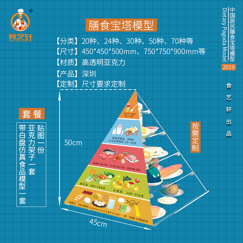 New Emulation Dietary Pagoda Model Pyramid Diet Guidance Props Nutrition Balanced Food Exchange Share Hem