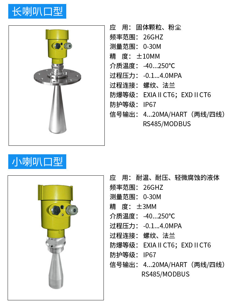 Уровнемер жидкости 雷达液位计高频智能感测器防腐防爆水位煤仓料位导波调频物位80g Fumaric