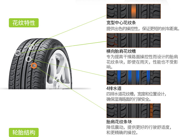 Lốp xe ô tô Hankook Hankook K415 205 / 55R16 91V phù hợp với Lang Yi Bao Lai Sagitar - Lốp xe lốp xe ô tô kia forte