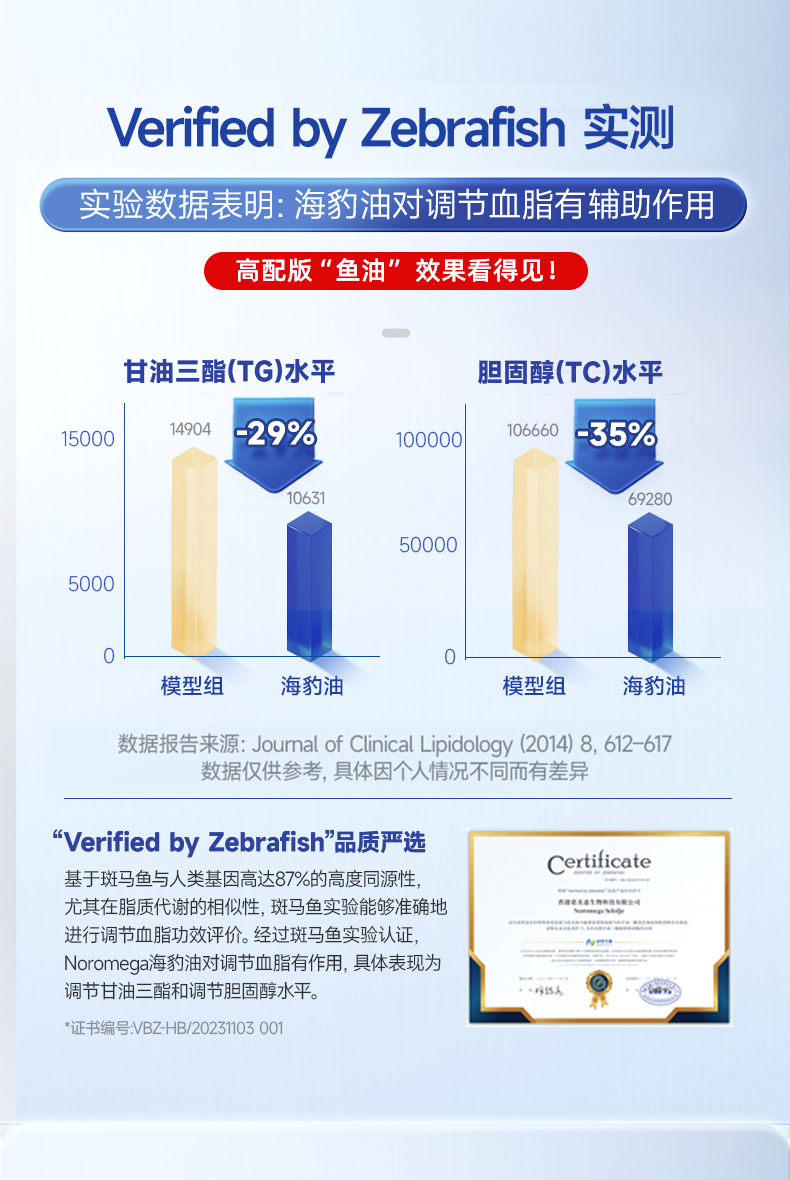 【香港直郵】Noromega海豹油120粒 中老年心血管養護 含珍稀DPA Omega3 北極海豹油 關節彈性支持