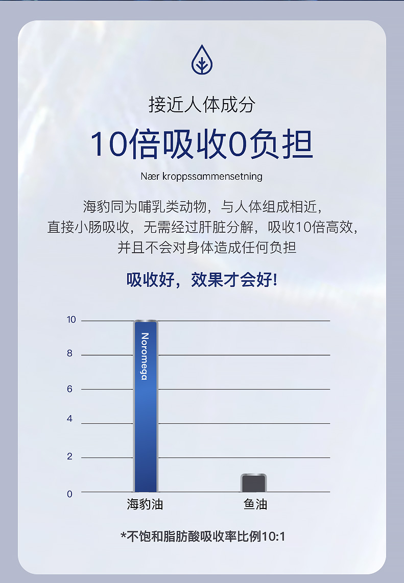 Noromega纯海豹油小铝罐软胶囊60