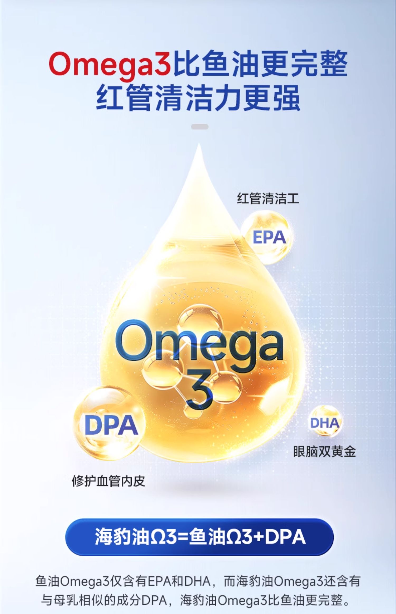 【香港直郵】Noromega海豹油120粒 中老年心血管養護 含珍稀DPA Omega3 北極海豹油 關節彈性支持
