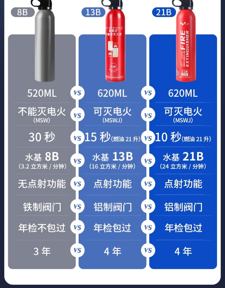 Огнетушитель 车载水基灭火器私家车耐高温小型便携轿车内汽车家用年检消防器材 Helloleiboo Огнетушитель 车载水基灭火器私家车耐高温小型便携轿车内汽车家用年检消防器材 Helloleiboo