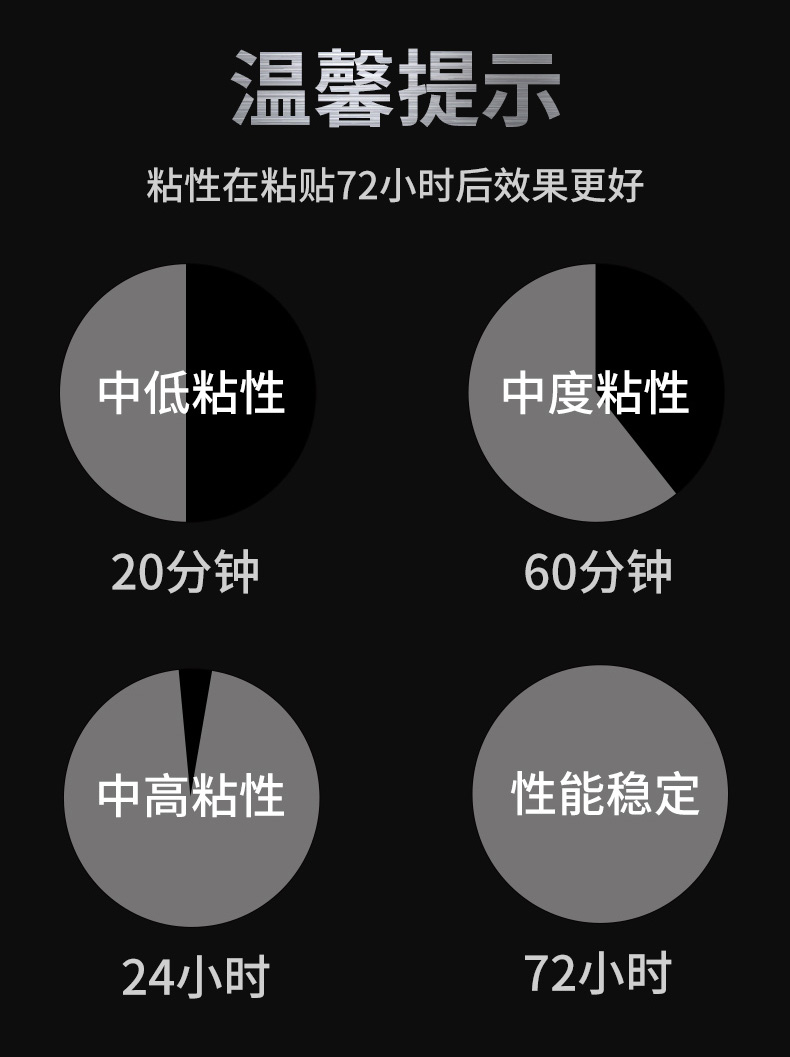 3M 强力无痕双面胶带 防晒耐高温 图15